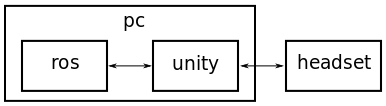 high-level approach