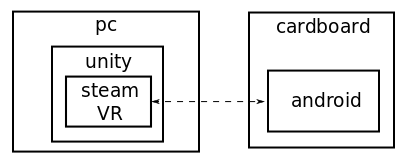 Unity-cardboard communication