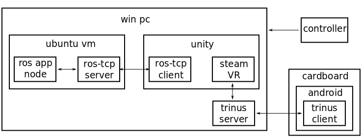 overall system
