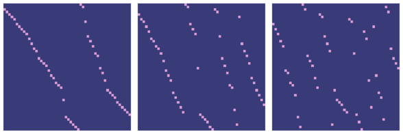 permutation_matrix_progression